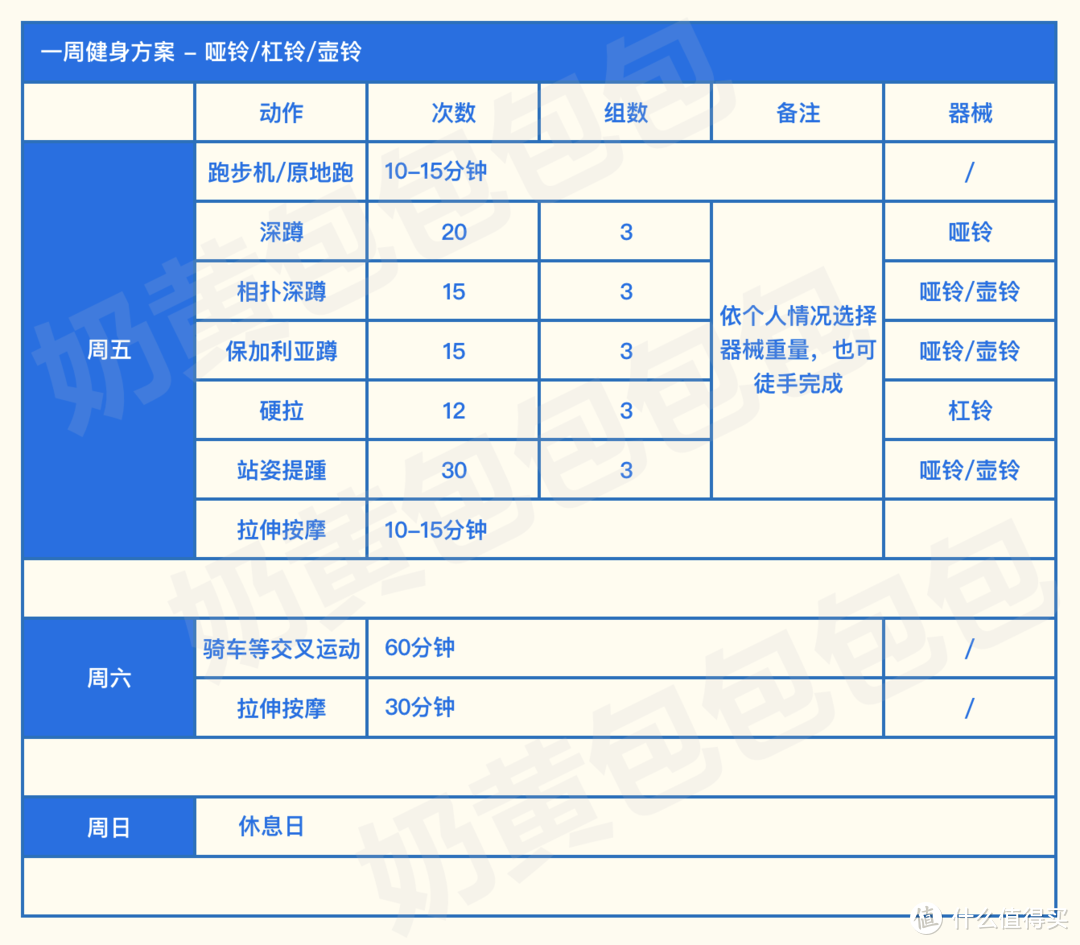 打造以哑铃为主的家庭健身角，5组快调/可调节哑铃+2组多功能套装+2张调节哑铃凳测评（附一周健身方案）