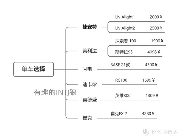 云开·全站apply体育官方平台 女生入坑公路车怎么选？捷安特liv的心路历程，必入的骑行装备分享，户外健身运动绝佳