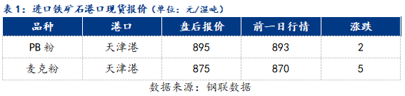 今日铁矿石报价_今日铁矿石最新资讯_今日铁矿石最新走势图