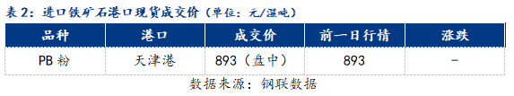 今日铁矿石最新资讯_今日铁矿石报价_今日铁矿石最新走势图