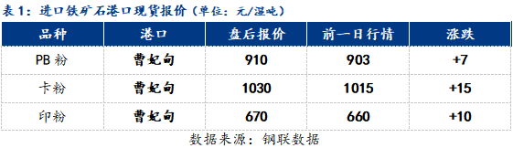 今日铁矿石最新走势图_今日铁矿石最新资讯_今日铁矿石报价