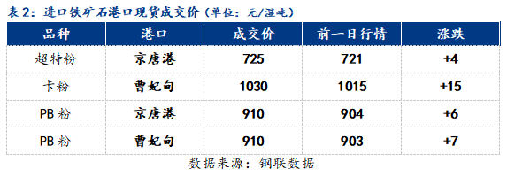 今日铁矿石最新资讯_今日铁矿石报价_今日铁矿石最新走势图