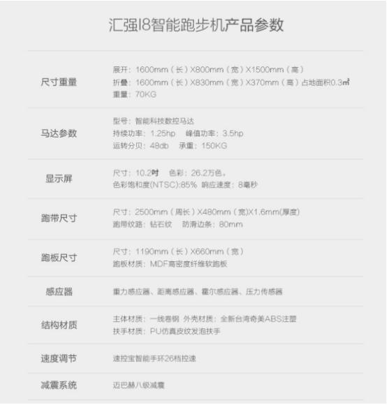 云开·全站app中心手机版 汇强i8跑步机怎么样 使用评测