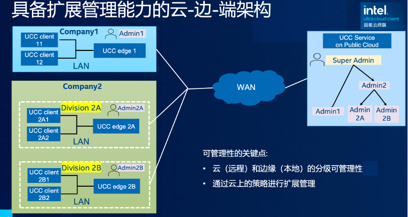 升腾资讯有限公司_升腾资讯eip_升腾资讯工资