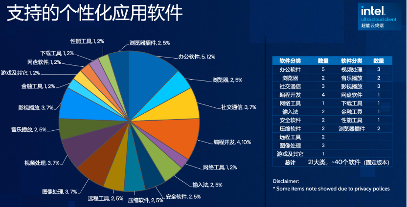 升腾资讯有限公司_升腾资讯eip_升腾资讯工资