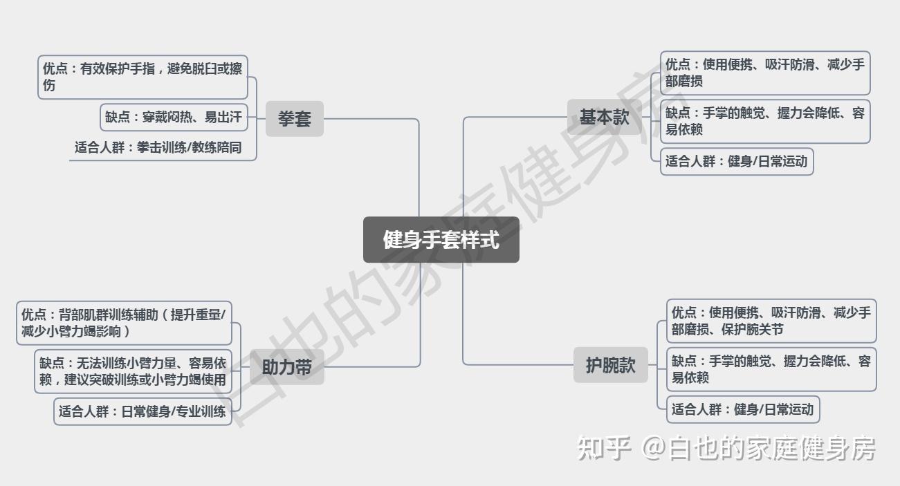 健身助力手套_力量手套制作_唐力龙健身手套