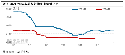 卓创资讯网官网价格_卓创资讯 价格_卓创资讯7日均价