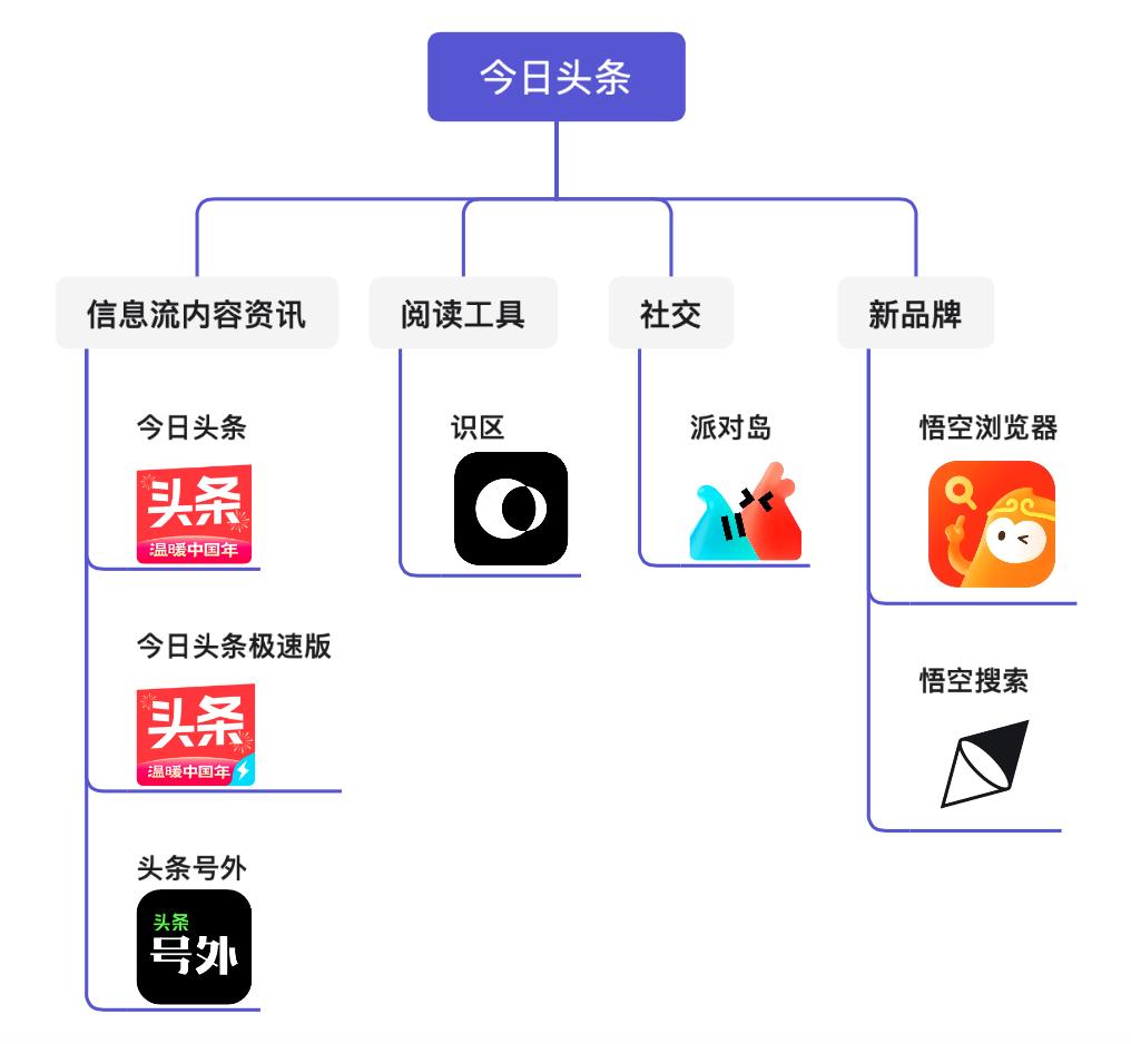 行业资讯_资讯行业方法论App下载_资讯行业包括哪些