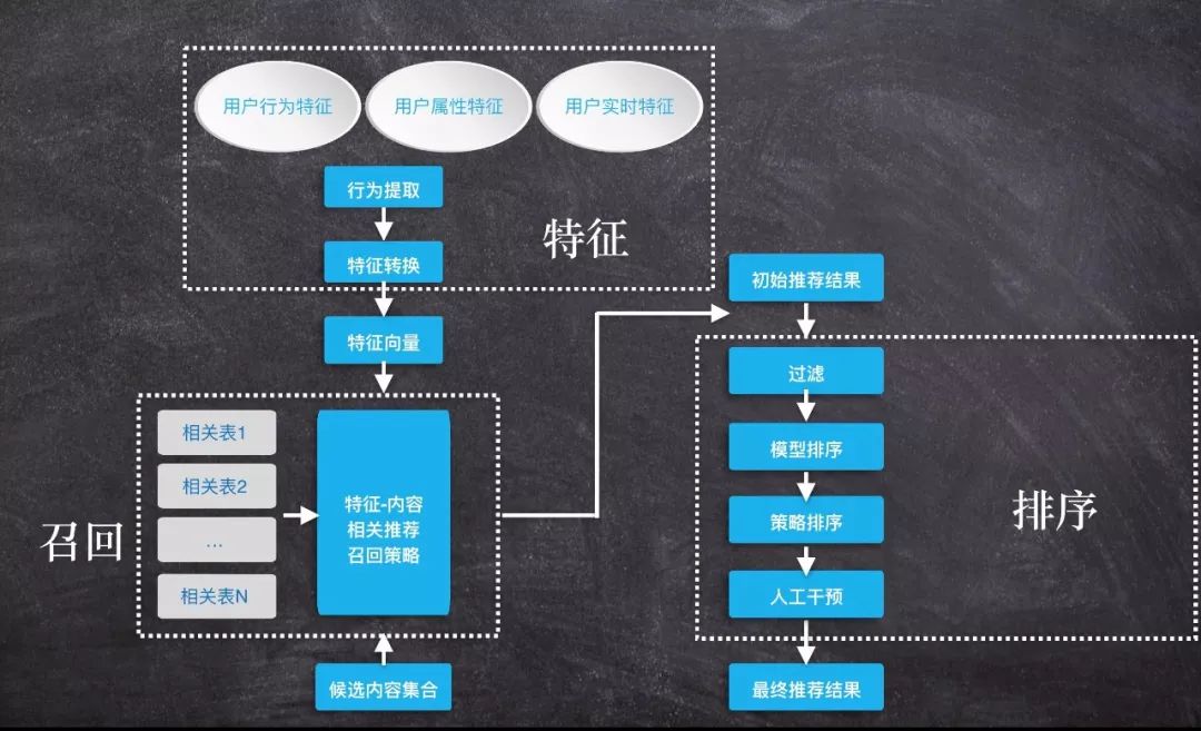 训练器是什么_360综合训练器介绍_训练器视频