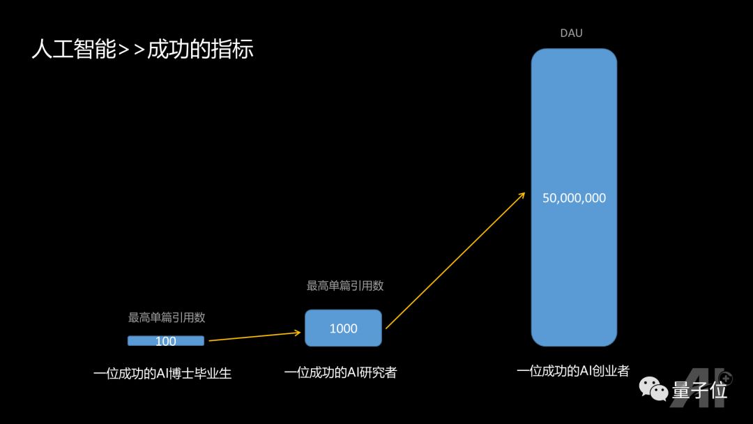 训练器的使用方法_360综合训练器介绍_训练器是什么