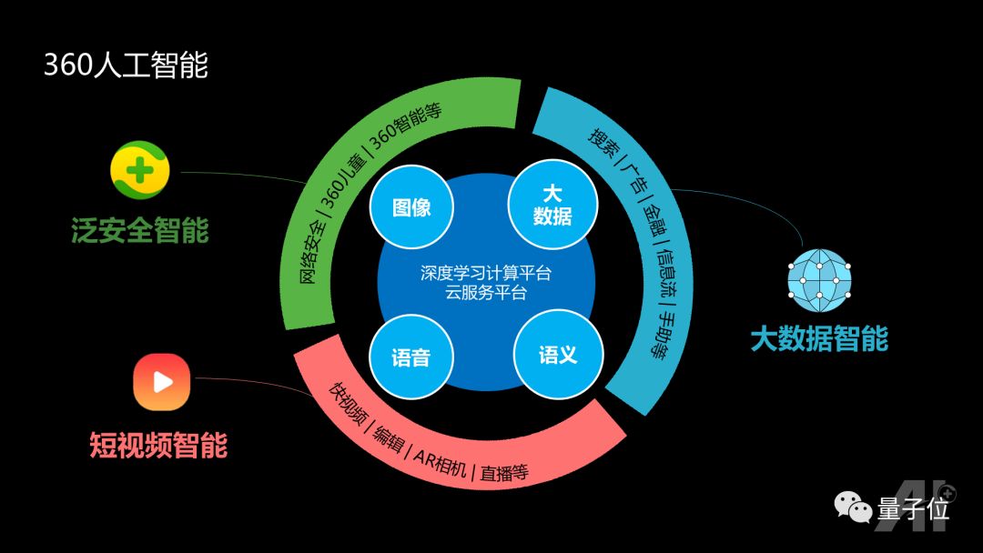 训练器的使用方法_训练器是什么_360综合训练器介绍