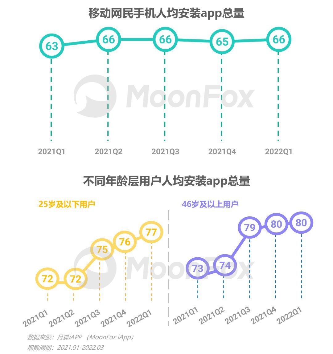 kaiyun官方网app下载app 数据报告 | 2022年Q1移动互联网行业数据研究报告