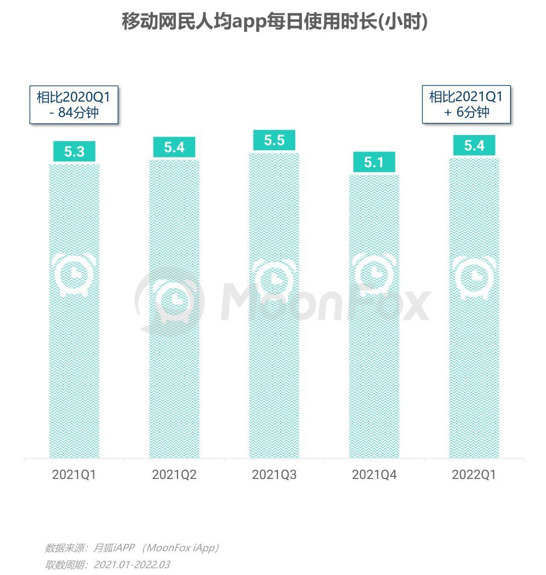 资讯应用排行_资讯类app简要介绍_网络资讯类应用