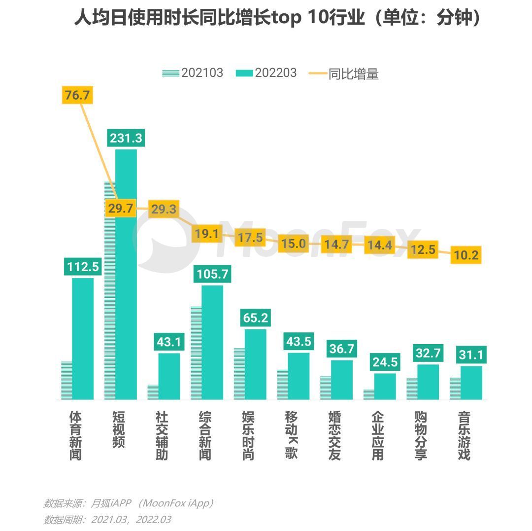 资讯类app简要介绍_资讯应用排行_网络资讯类应用