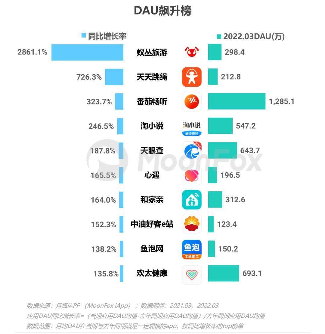 资讯应用排行_资讯类app简要介绍_网络资讯类应用