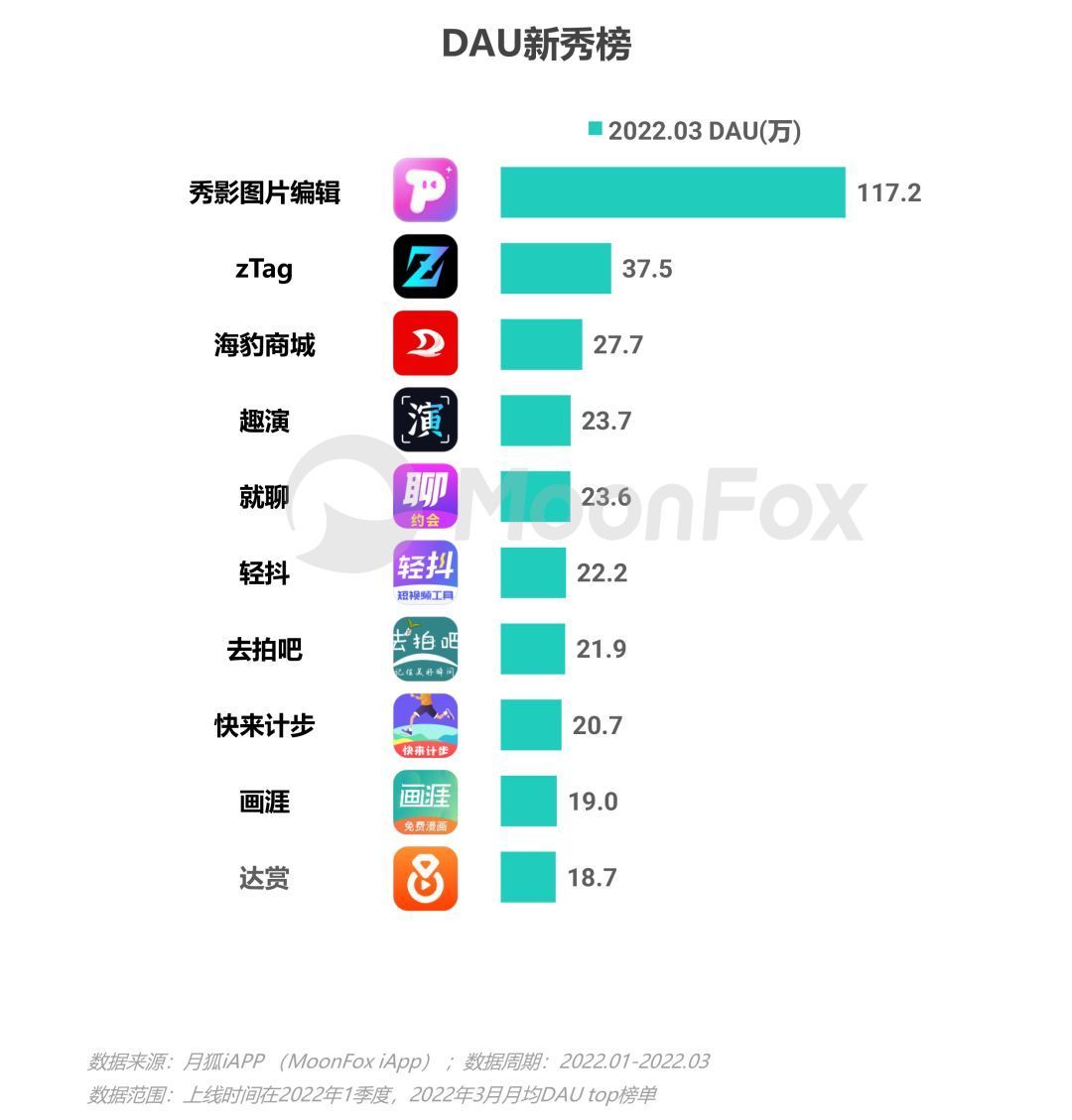 网络资讯类应用_资讯类app简要介绍_资讯应用排行