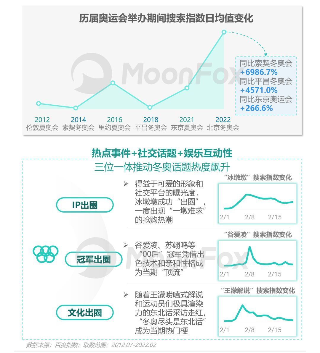 资讯类app简要介绍_资讯应用排行_网络资讯类应用