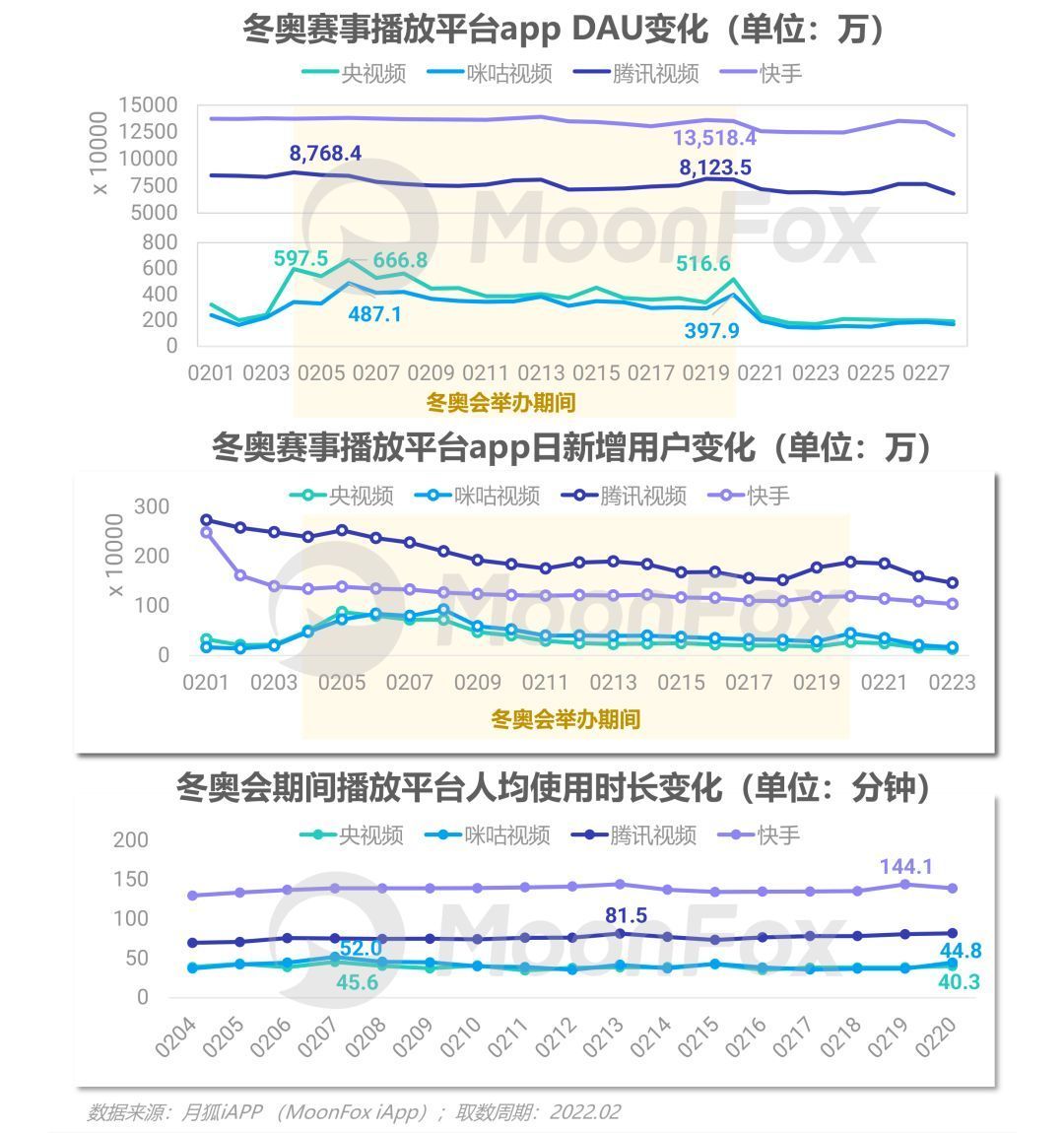 资讯应用排行_网络资讯类应用_资讯类app简要介绍