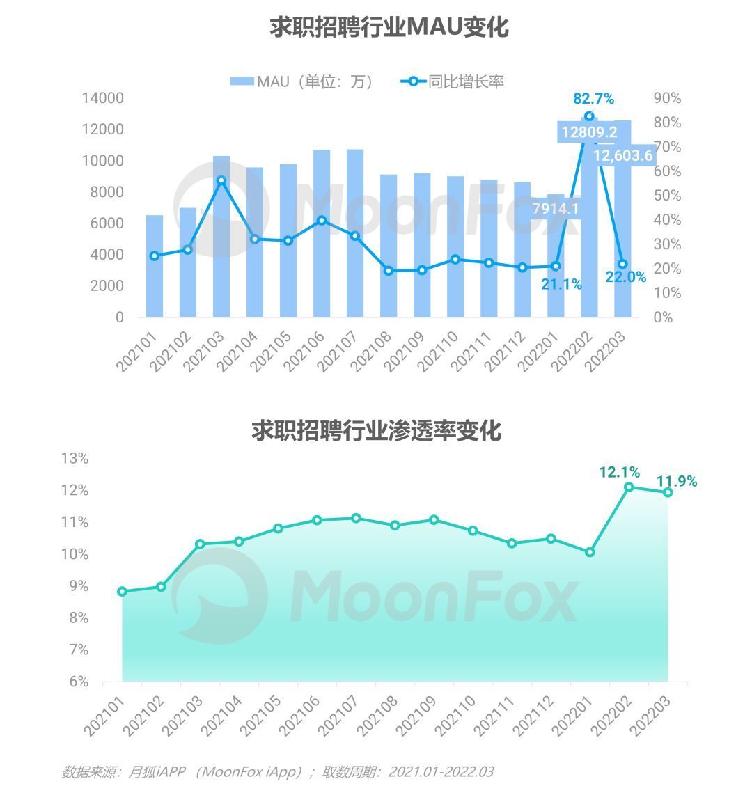 资讯应用排行_资讯类app简要介绍_网络资讯类应用