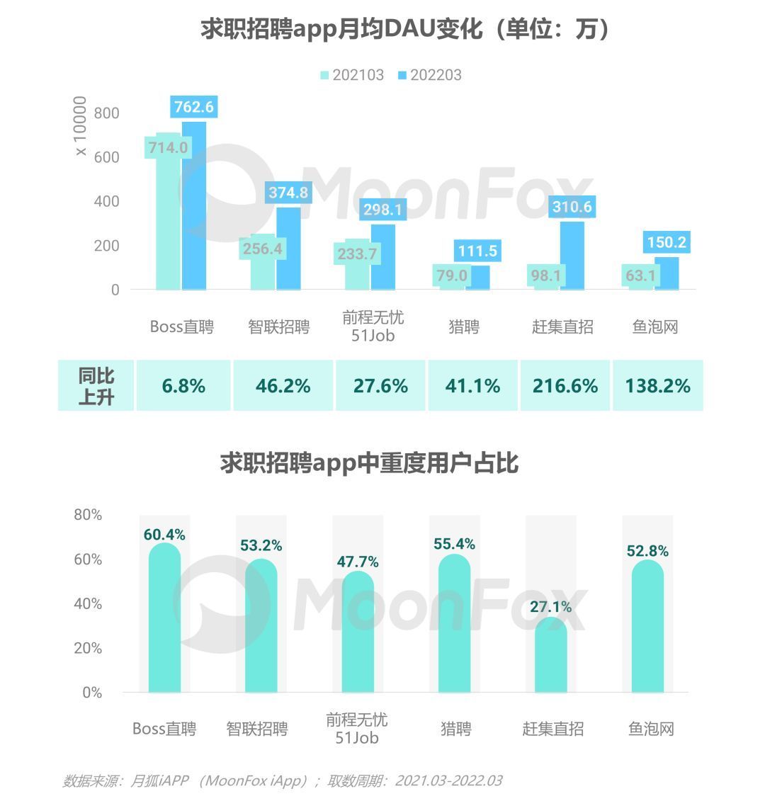 资讯应用排行_网络资讯类应用_资讯类app简要介绍