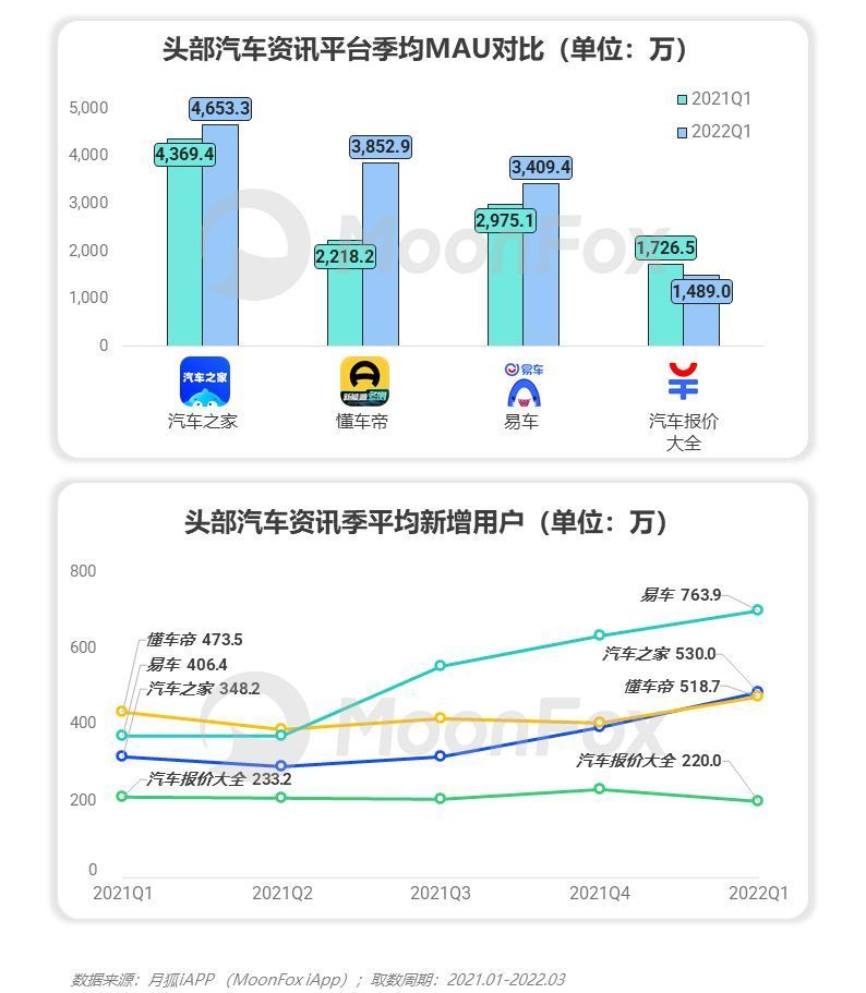 资讯类app简要介绍_资讯应用排行_网络资讯类应用