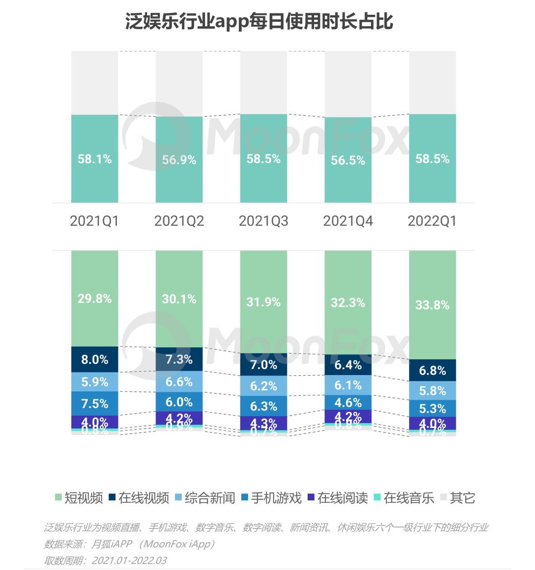 资讯应用排行_资讯类app简要介绍_网络资讯类应用