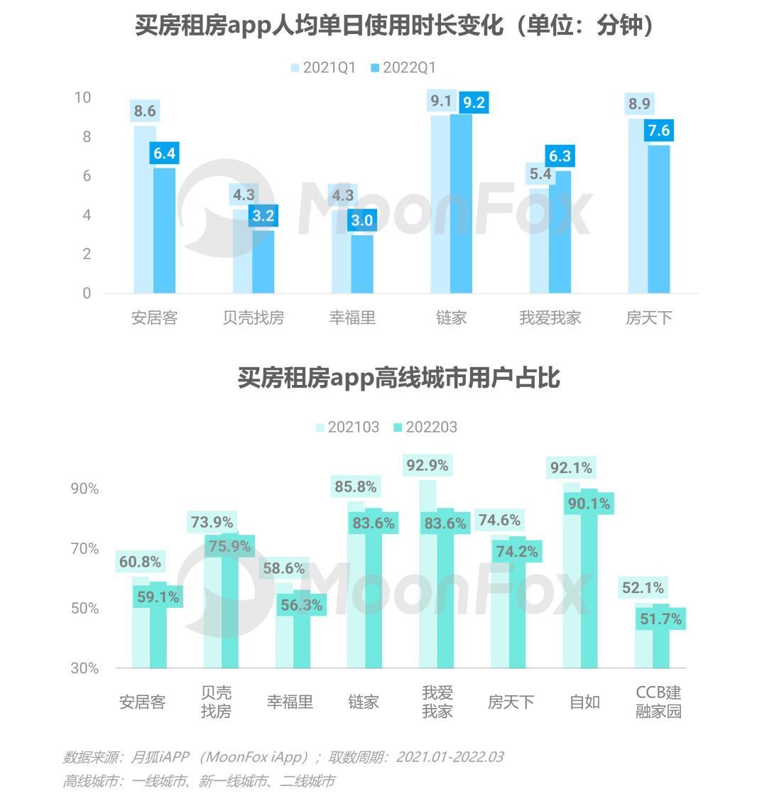 资讯应用排行_资讯类app简要介绍_网络资讯类应用