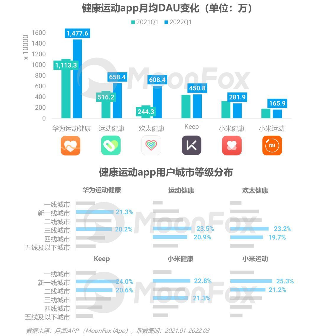 资讯类app简要介绍_网络资讯类应用_资讯应用排行