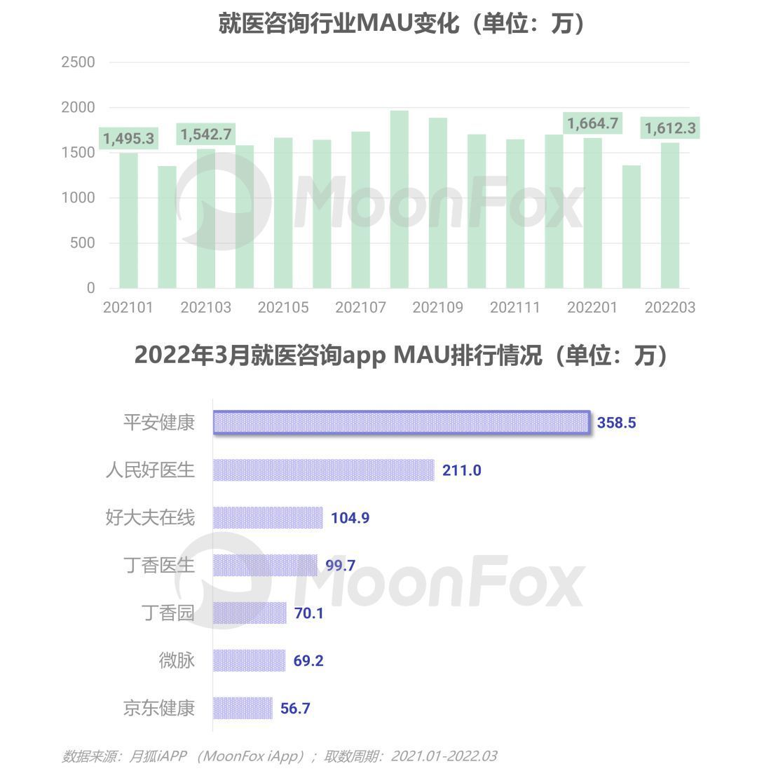 资讯应用排行_网络资讯类应用_资讯类app简要介绍