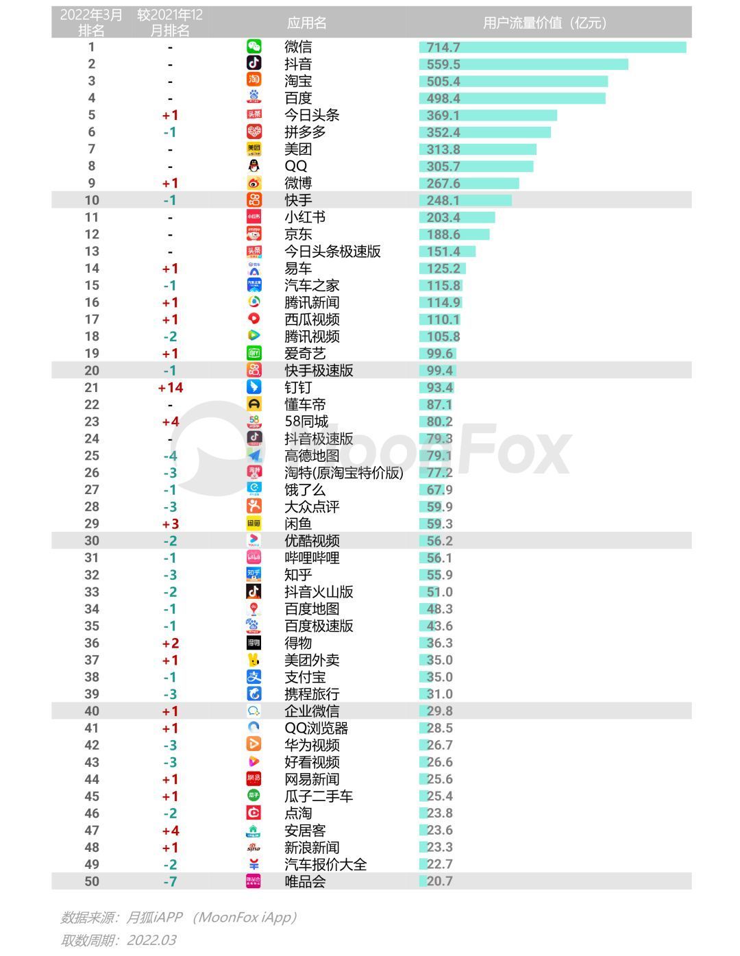 资讯应用排行_资讯类app简要介绍_网络资讯类应用