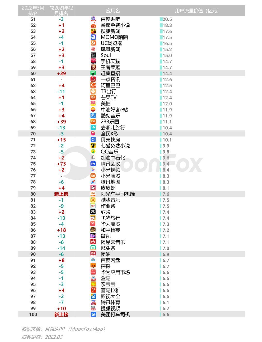 资讯应用排行_资讯类app简要介绍_网络资讯类应用