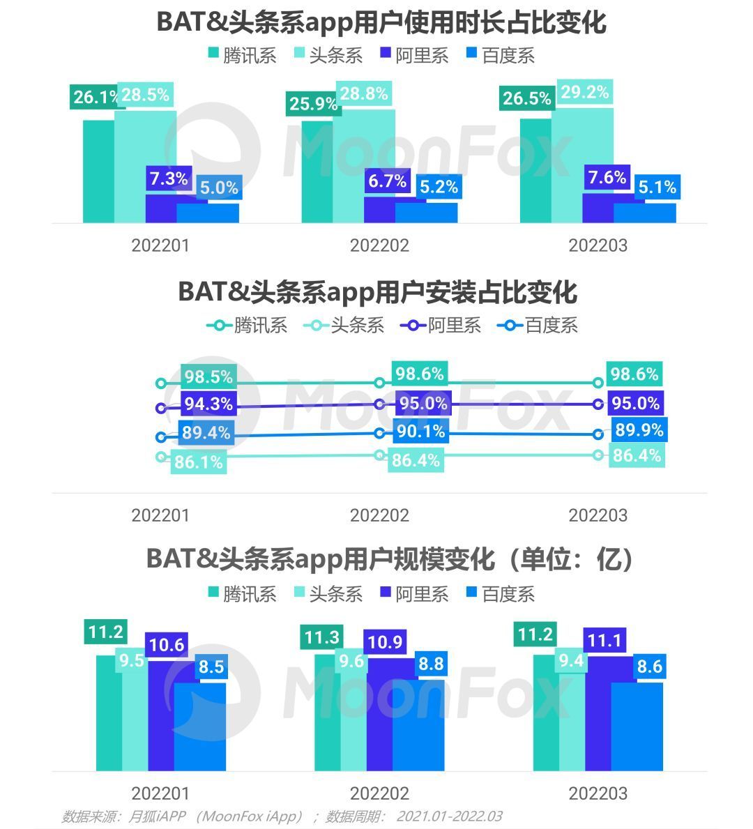 资讯应用排行_资讯类app简要介绍_网络资讯类应用