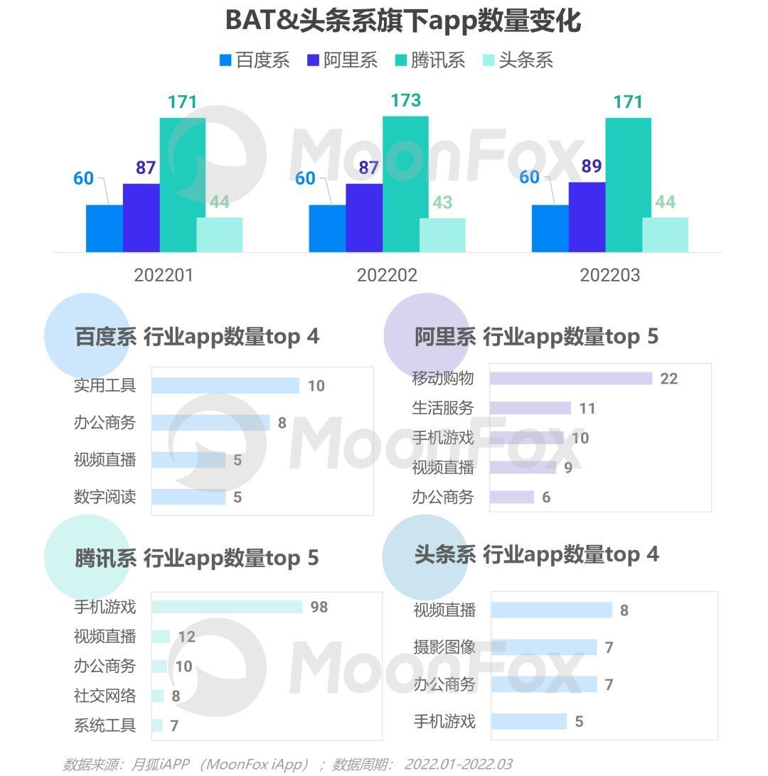 资讯应用排行_资讯类app简要介绍_网络资讯类应用