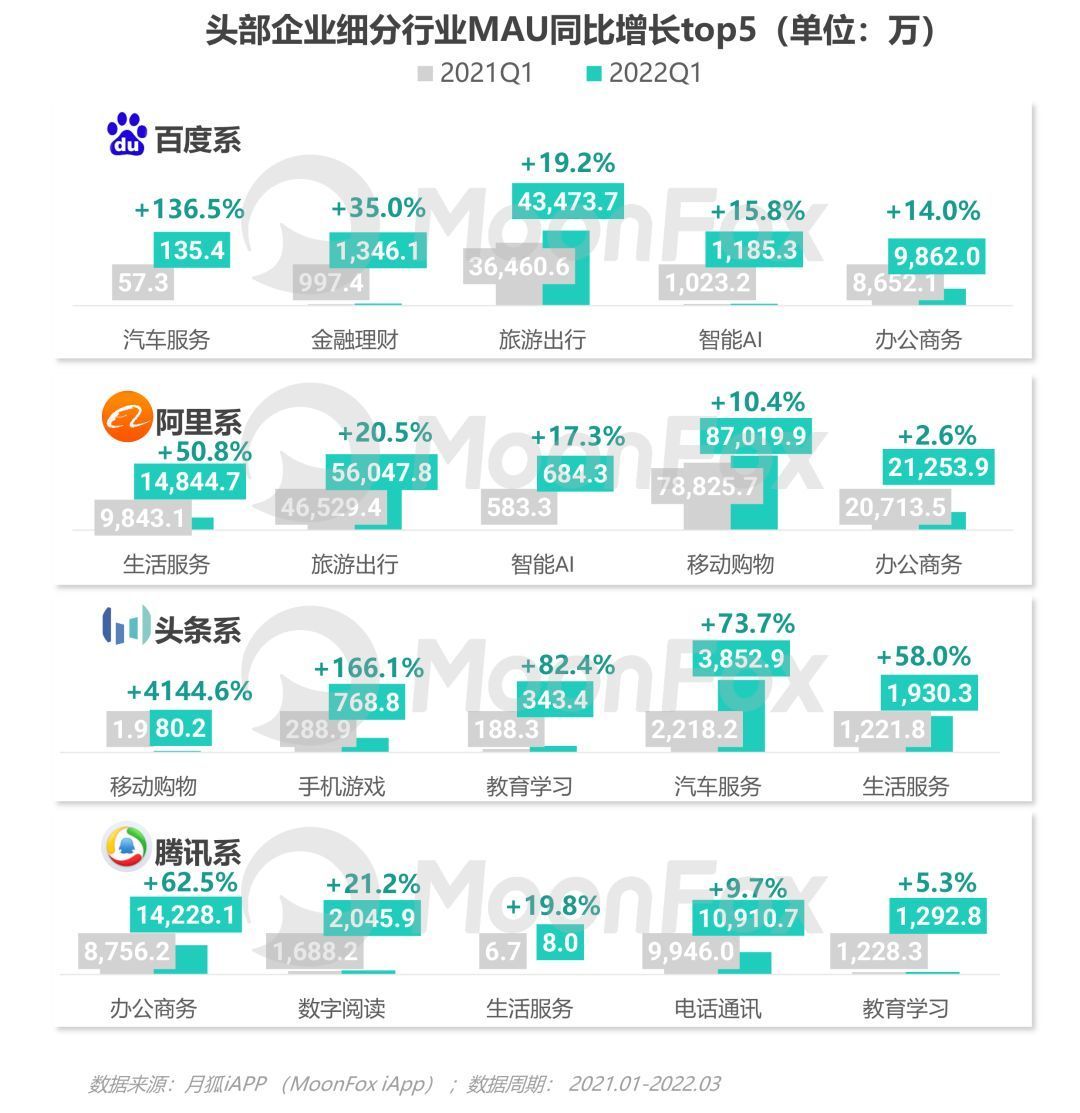 资讯应用排行_网络资讯类应用_资讯类app简要介绍