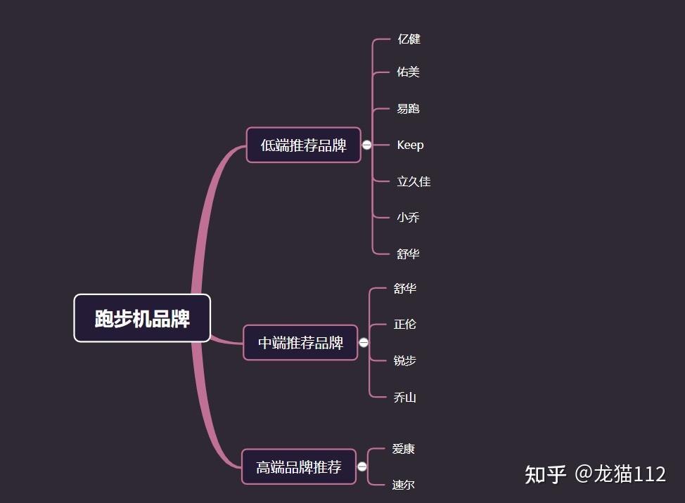 哪一款家用跑步机性能好_什么牌子跑步机好适合家用_家用什么牌跑步机好