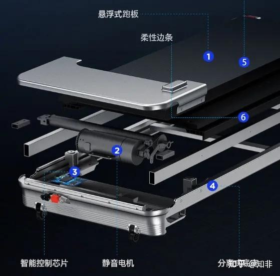 开yun体育官网入口登录app 跑步机上爬坡和慢跑哪个减脂效果更好？