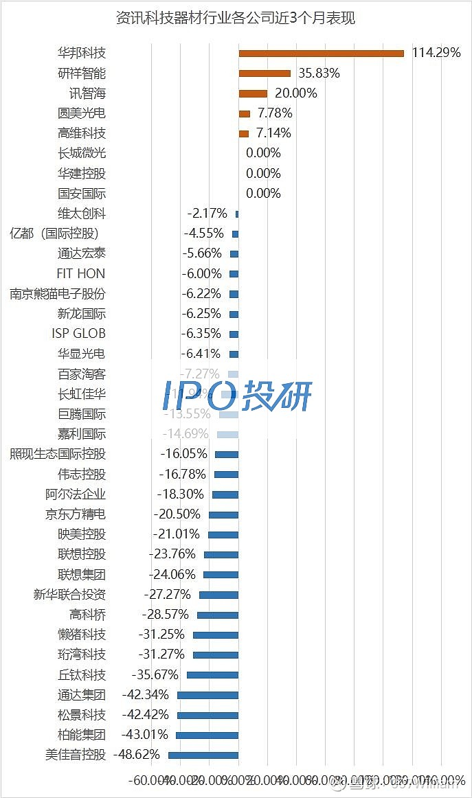 创业板上市资讯_资讯板上市创业板股票_资讯行业上市公司