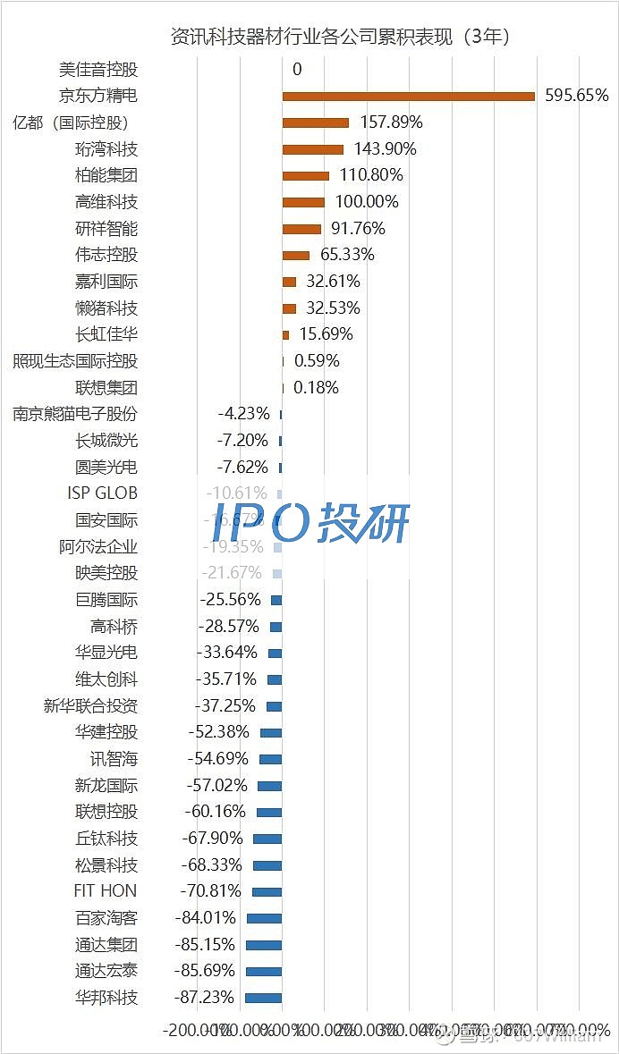 创业板上市资讯_资讯行业上市公司_资讯板上市创业板股票