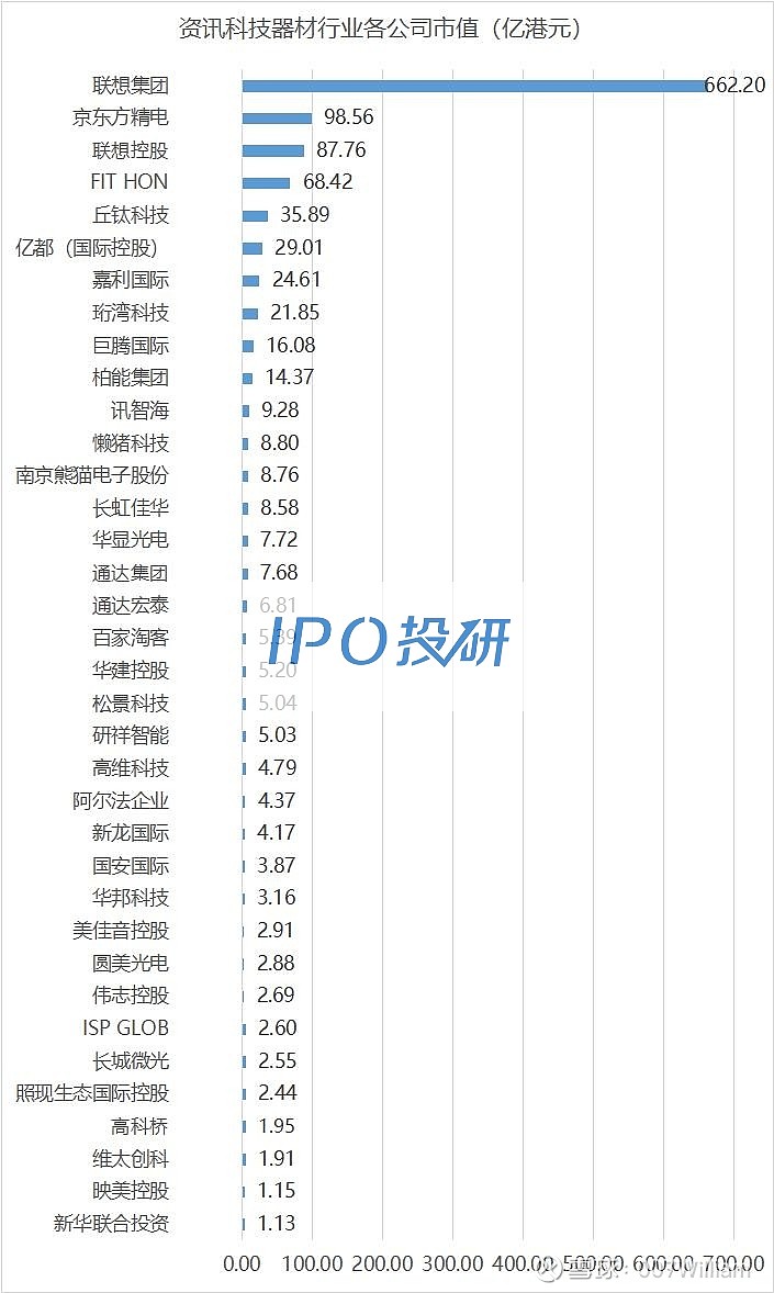 资讯板上市创业板股票_资讯行业上市公司_创业板上市资讯