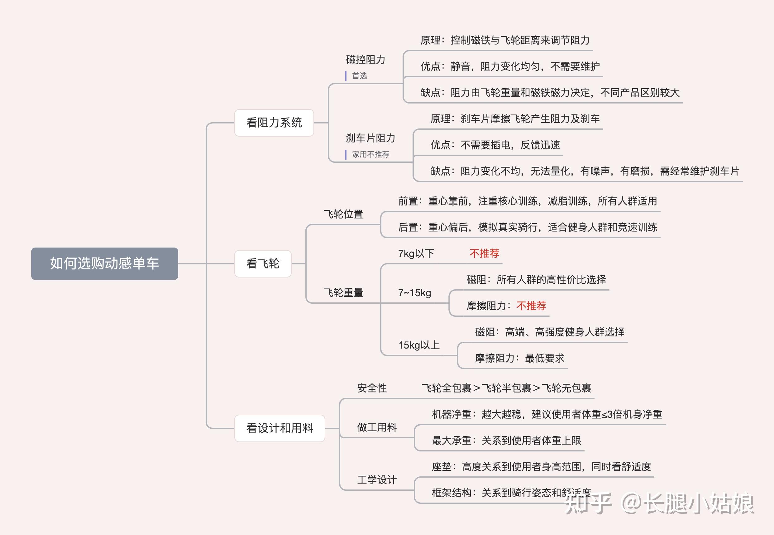 电动跑步机哪个牌子好_电动跑步机什么牌子好_牌子电动跑步机好吗