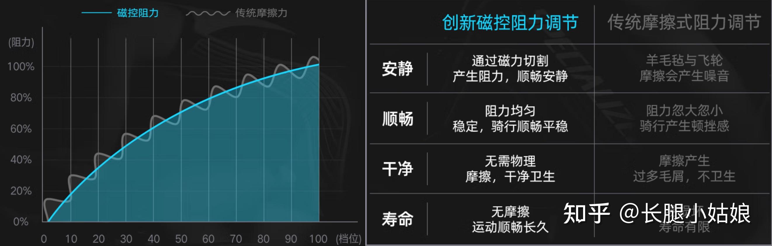 电动跑步机什么牌子好_电动跑步机哪个牌子好_牌子电动跑步机好吗