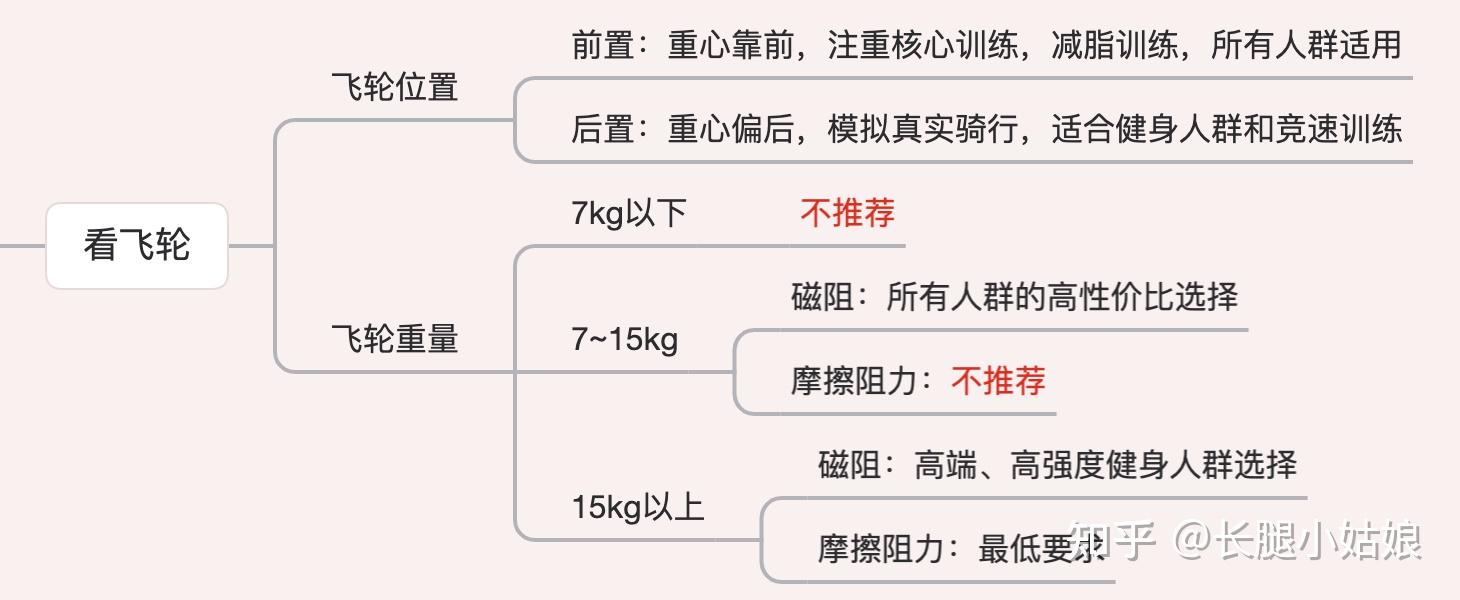 电动跑步机什么牌子好_牌子电动跑步机好吗_电动跑步机哪个牌子好