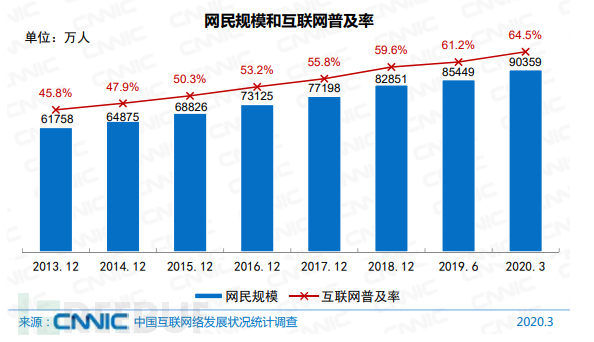 开yun体育app入口登录 《中国互联网络发展状况统计报告》：被植入后门的网站数量近乎翻三倍