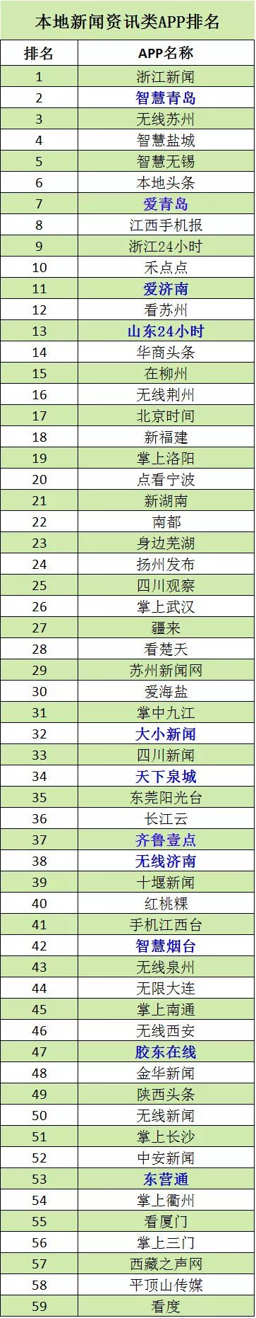 资讯类app有哪些_资讯类app_资讯类app排名