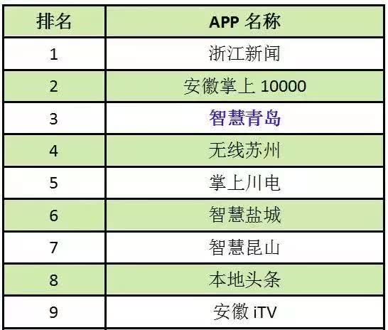 资讯类app排名_资讯类app有哪些_资讯类app