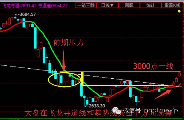 kaiyun下载app下载安装手机版 【猎鹰操盘内参】偷袭反弹成功后继续逼空，追与不追要不要太纠结？