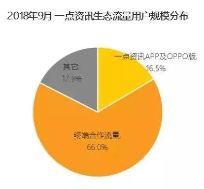 资讯网站赚钱吗_一点资讯网页版_资讯网页版点击没反应