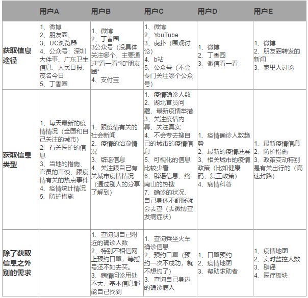 开yun官网入口登录APP下载 疫情实时新闻的MVP设计