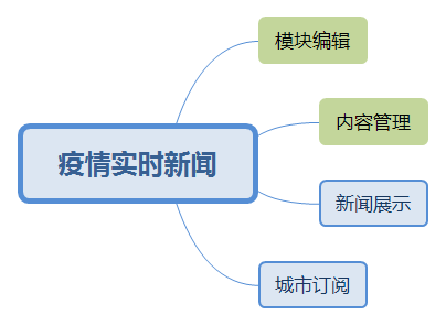 资讯后台列表设计_资讯后台列表设计_资讯后台列表设计