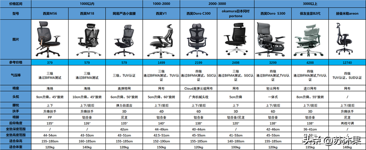 健身椅多少钱_健身椅训练动作_健身椅价格